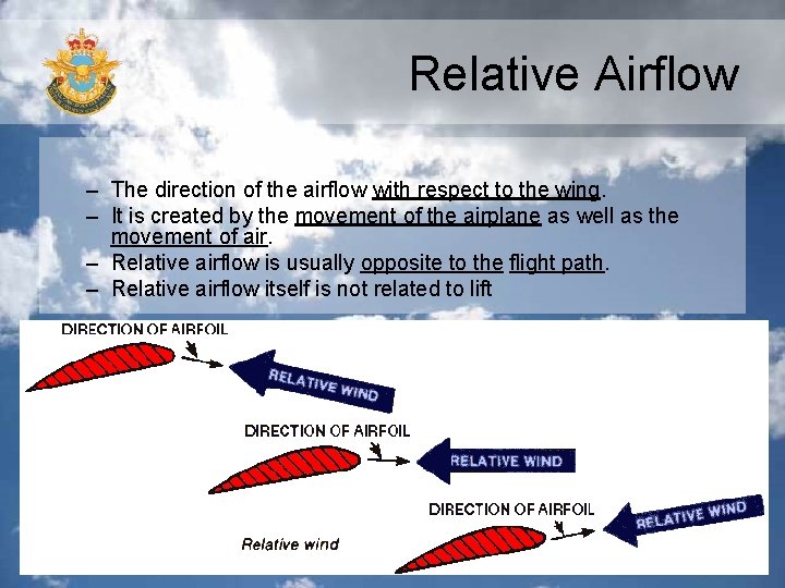 Relative Airflow – The direction of the airflow with respect to the wing. –