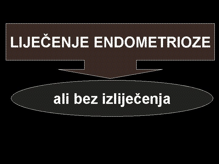 LIJEČENJE ENDOMETRIOZE ali bez izliječenja LIJEČENJE ENDOMETRIOZE ali bez izliječenja