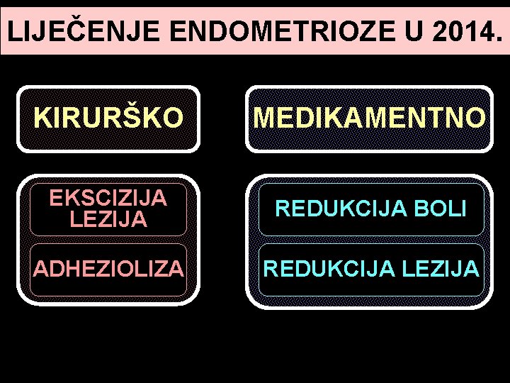 LIJEČENJE ENDOMETRIOZE U 2014. KIRURŠKO MEDIKAMENTNO EKSCIZIJA LEZIJA REDUKCIJA BOLI ADHEZIOLIZA REDUKCIJA LEZIJA LIJEČENJE ENDOMETRIOZE U 2014. KIRURŠKO MEDIKAMENTNO EKSCIZIJA LEZIJA REDUKCIJA BOLI ADHEZIOLIZA REDUKCIJA LEZIJA