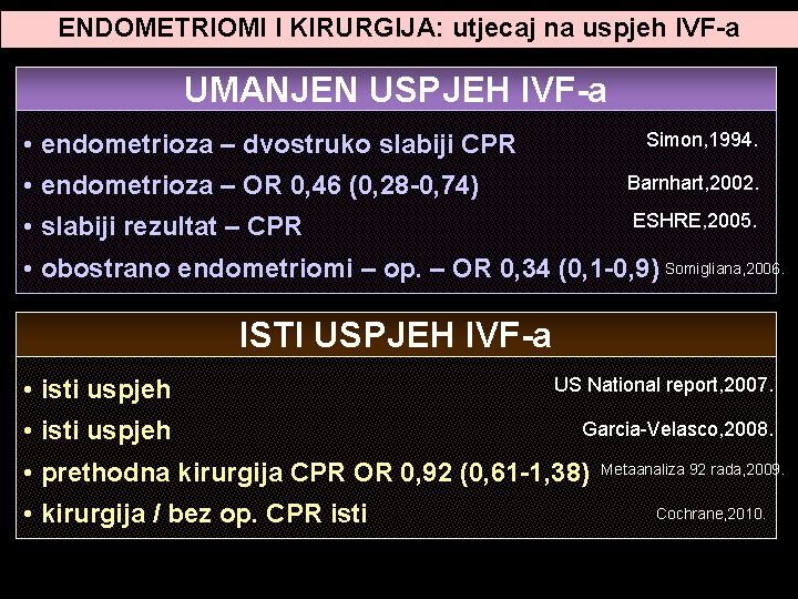 ENDOMETRIOMI I KIRURGIJA: utjecaj na uspjeh IVF-a UMANJEN USPJEH IVF-a • endometrioza – dvostruko ENDOMETRIOMI I KIRURGIJA: utjecaj na uspjeh IVF-a UMANJEN USPJEH IVF-a • endometrioza – dvostruko