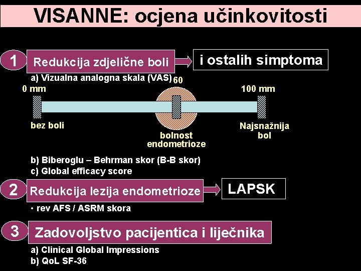 VISANNE: ocjena učinkovitosti 1 Redukcija zdjelične boli i ostalih simptoma a) Vizualna analogna skala VISANNE: ocjena učinkovitosti 1 Redukcija zdjelične boli i ostalih simptoma a) Vizualna analogna skala