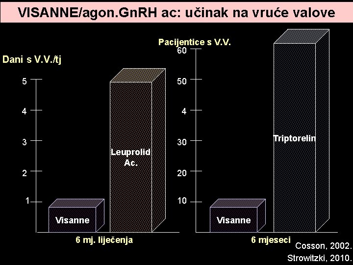 VISANNE/agon. Gn. RH ac: učinak na vruće valove Pacijentice s V. V. 60 Dani VISANNE/agon. Gn. RH ac: učinak na vruće valove Pacijentice s V. V. 60 Dani