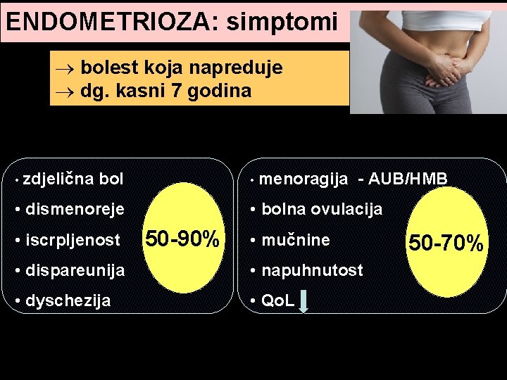 ENDOMETRIOZA: simptomi ® bolest koja napreduje ® dg. kasni 7 godina • zdjelična bol ENDOMETRIOZA: simptomi ® bolest koja napreduje ® dg. kasni 7 godina • zdjelična bol