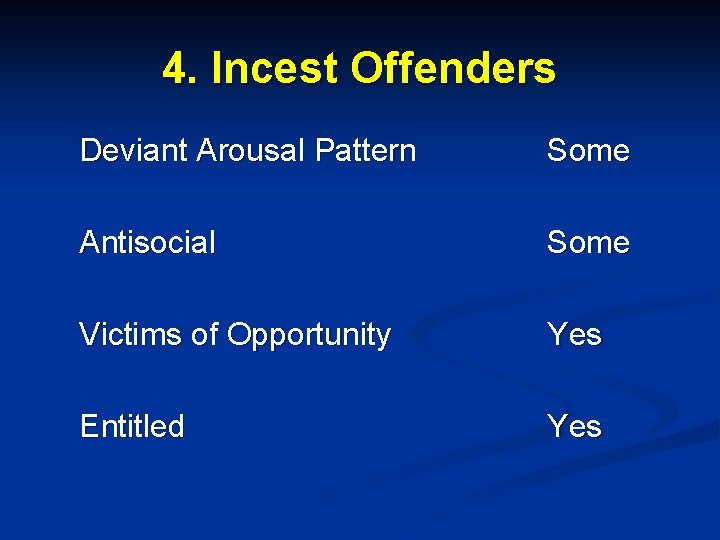 4. Incest Offenders Deviant Arousal Pattern Some Antisocial Some Victims of Opportunity Yes Entitled