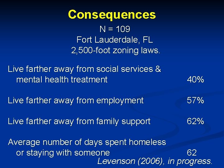 Consequences N = 109 Fort Lauderdale, FL 2, 500 -foot zoning laws. Live farther