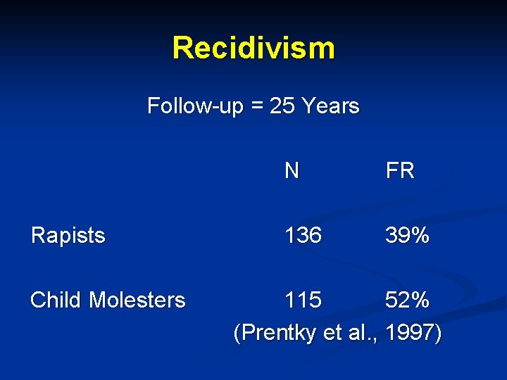 Recidivism Follow-up = 25 Years Rapists Child Molesters N FR 136 39% 115 52%