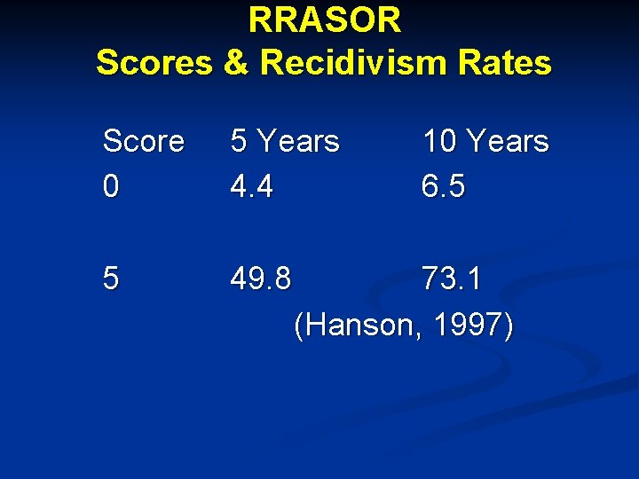 RRASOR Scores & Recidivism Rates Score 0 5 Years 4. 4 5 49. 8