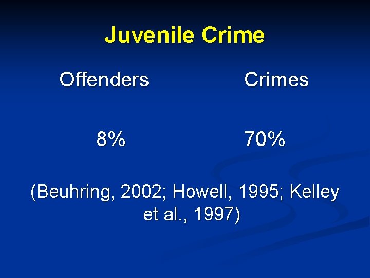 Juvenile Crime Offenders 8% Crimes 70% (Beuhring, 2002; Howell, 1995; Kelley et al. ,