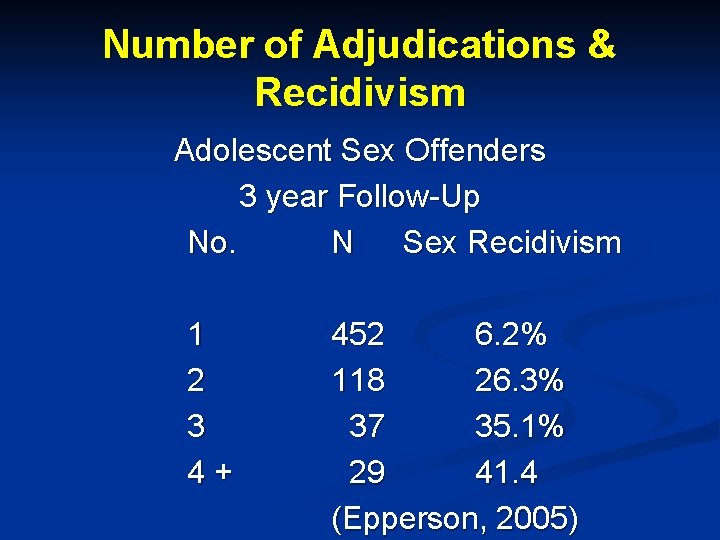 Number of Adjudications & Recidivism Adolescent Sex Offenders 3 year Follow-Up No. N Sex