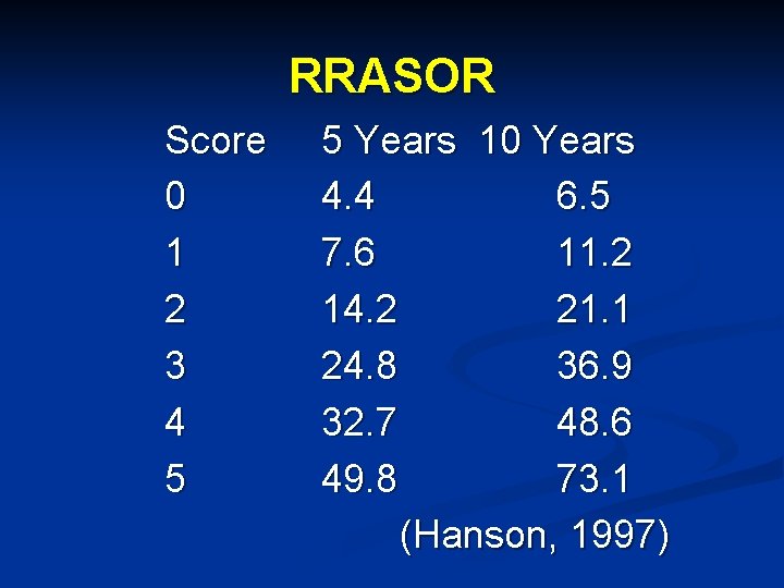 RRASOR Score 0 1 2 3 4 5 5 Years 10 Years 4. 4