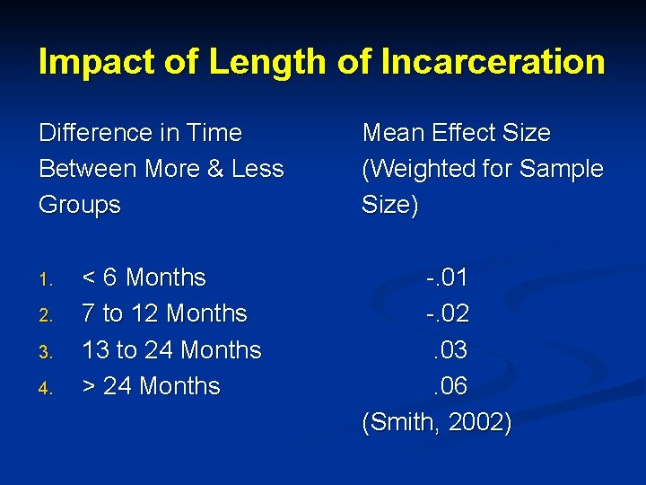 Impact of Length of Incarceration Difference in Time Between More & Less Groups 1.