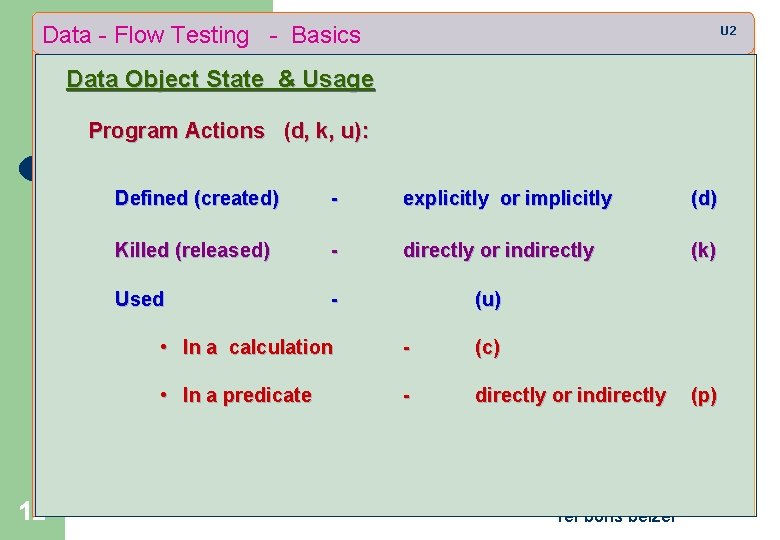 Data - Flow Testing - Basics U 2 Data Object State & Usage Program