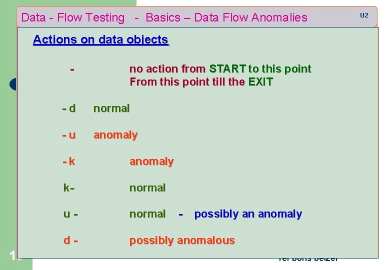 Data - Flow Testing - Basics – Data Flow Anomalies Actions on data objects