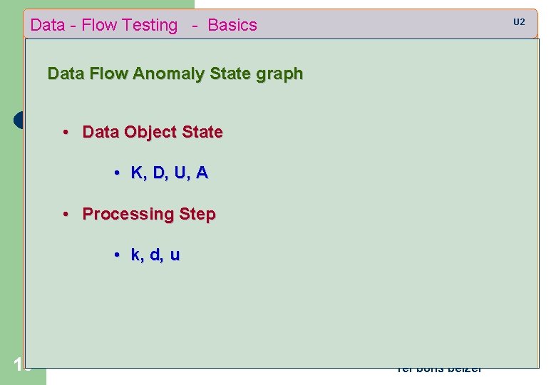 Data - Flow Testing - Basics U 2 Data Flow Anomaly State graph •
