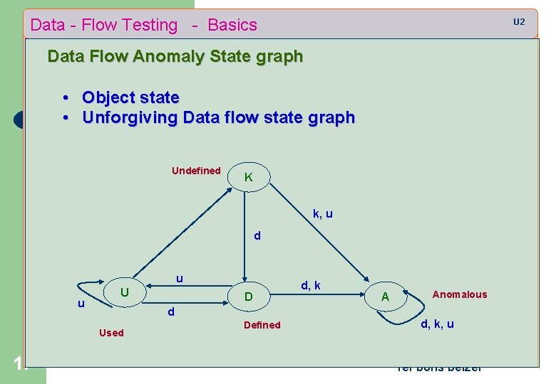 Data - Flow Testing - Basics U 2 Data Flow Anomaly State graph •