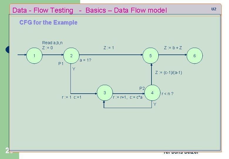 Data - Flow Testing - Basics – Data Flow model U 2 CFG for