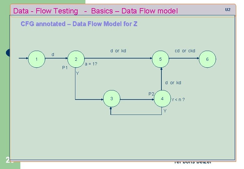 Data - Flow Testing - Basics – Data Flow model U 2 CFG annotated