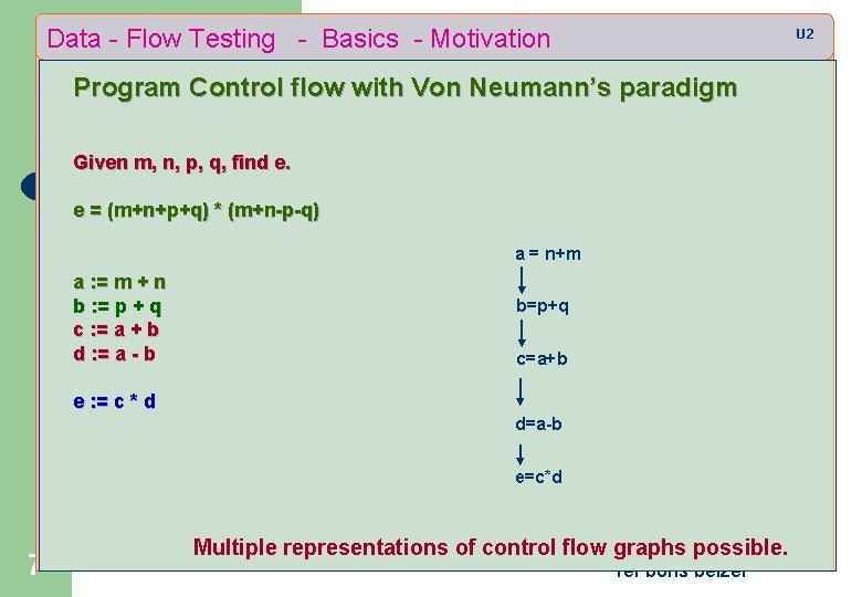 Data - Flow Testing - Basics - Motivation U 2 Program Control flow with