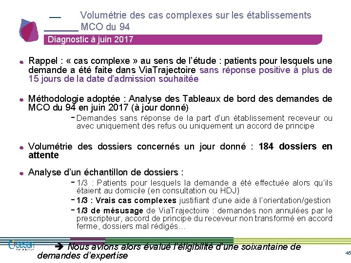 Volumétrie des cas complexes sur les établissements MCO du 94 Diagnostic à juin 2017 Volumétrie des cas complexes sur les établissements MCO du 94 Diagnostic à juin 2017