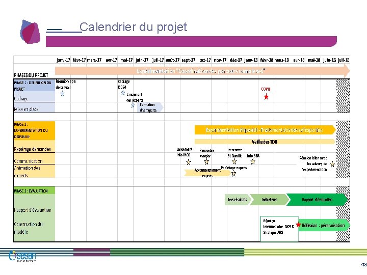 Calendrier du projet 48 Calendrier du projet 48