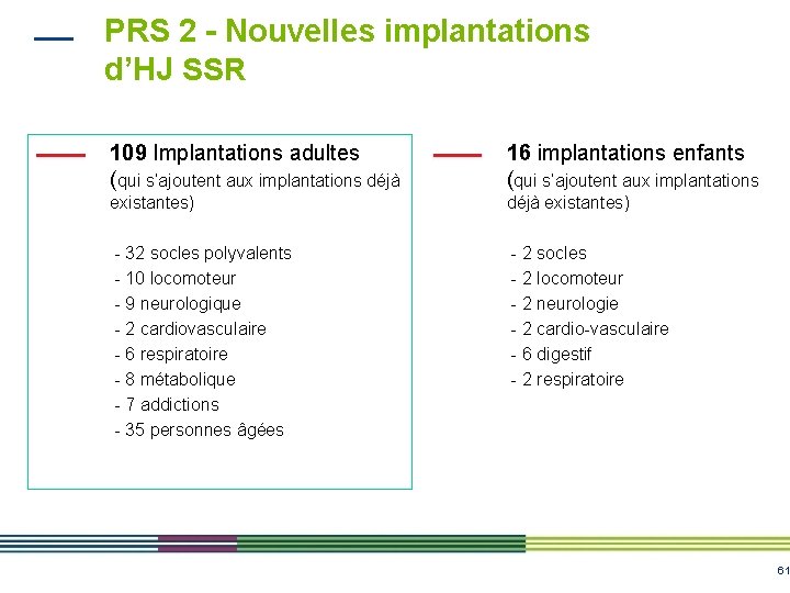 PRS 2 - Nouvelles implantations d’HJ SSR 109 Implantations adultes (qui s’ajoutent aux implantations PRS 2 - Nouvelles implantations d’HJ SSR 109 Implantations adultes (qui s’ajoutent aux implantations