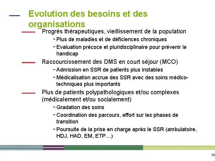 Evolution des besoins et des organisations Progrès thérapeutiques, vieillissement de la population - Plus Evolution des besoins et des organisations Progrès thérapeutiques, vieillissement de la population - Plus