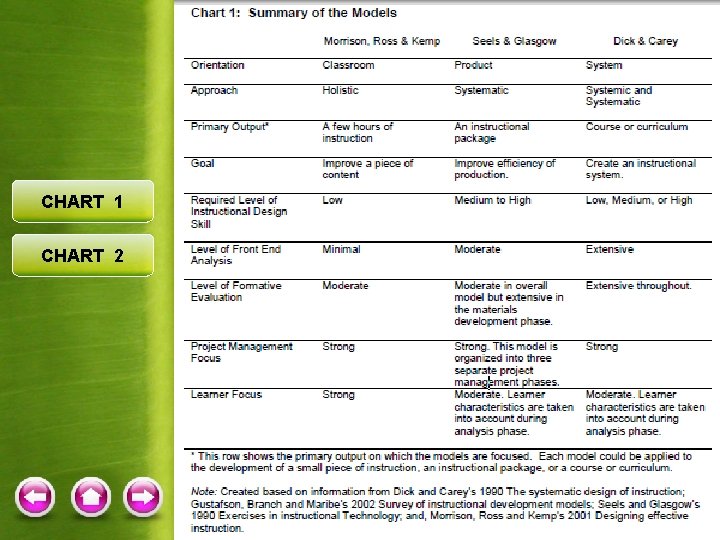 CHART 1 CHART 2 