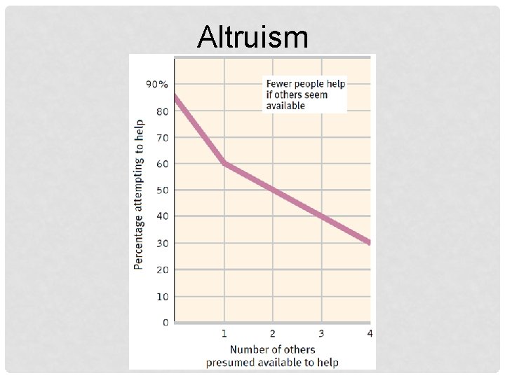 Altruism 