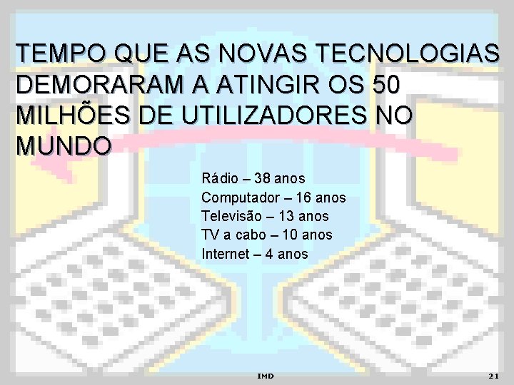 TEMPO QUE AS NOVAS TECNOLOGIAS DEMORARAM A ATINGIR OS 50 MILHÕES DE UTILIZADORES NO