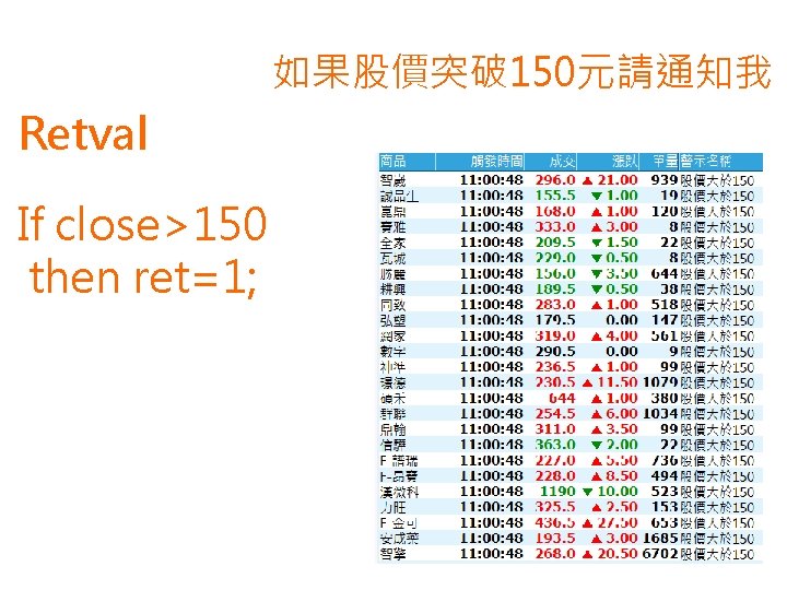 如果股價突破 150元請通知我 Retval If close>150 then ret=1; 