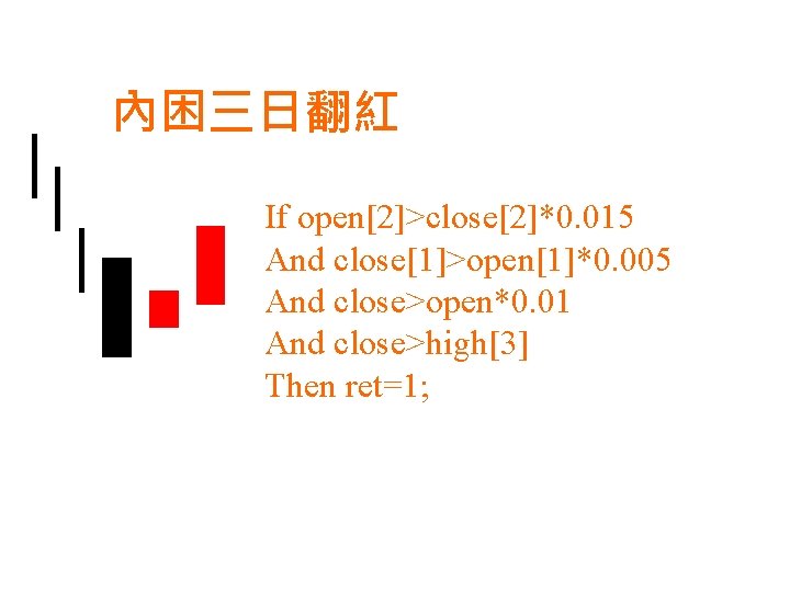 內困三日翻紅 If open[2]>close[2]*0. 015 And close[1]>open[1]*0. 005 And close>open*0. 01 And close>high[3] Then ret=1;