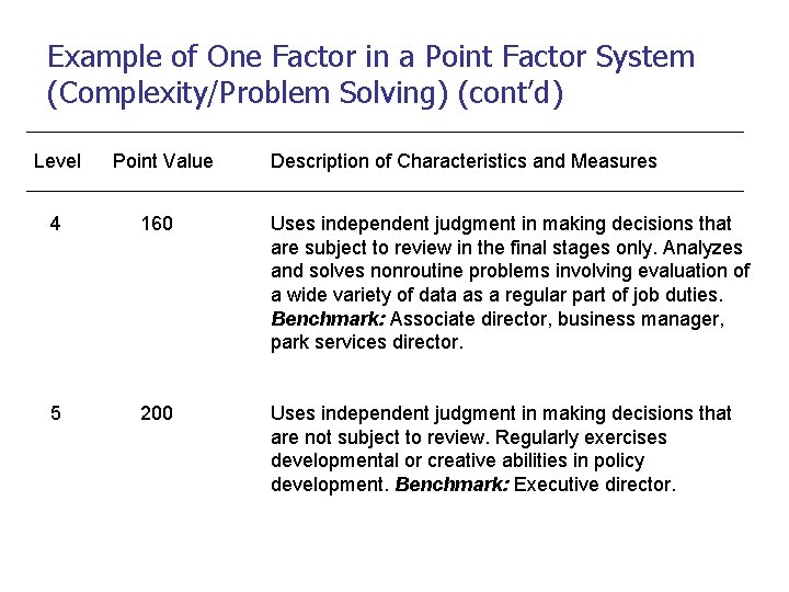 Example of One Factor in a Point Factor System (Complexity/Problem Solving) (cont’d) Level Point