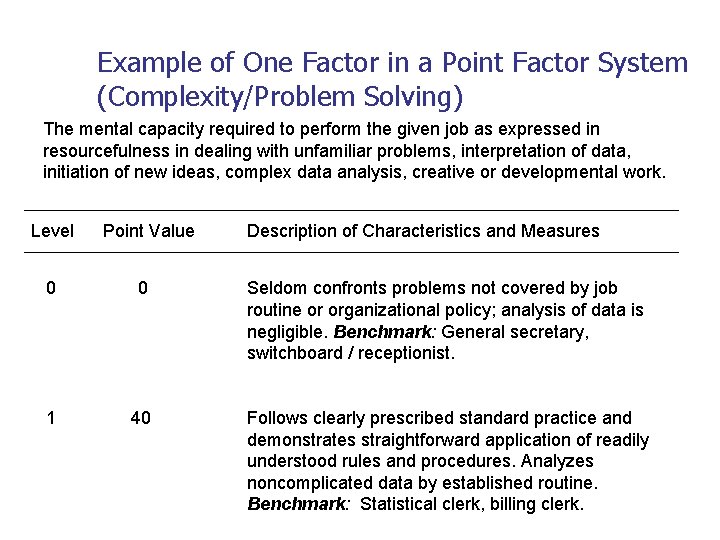 Example of One Factor in a Point Factor System (Complexity/Problem Solving) The mental capacity