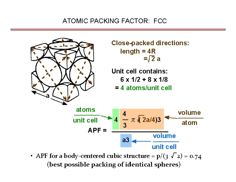 ATOMIC PACKING FACTOR: FCC Close-packed directions: length = 4 R = 2 a Unit