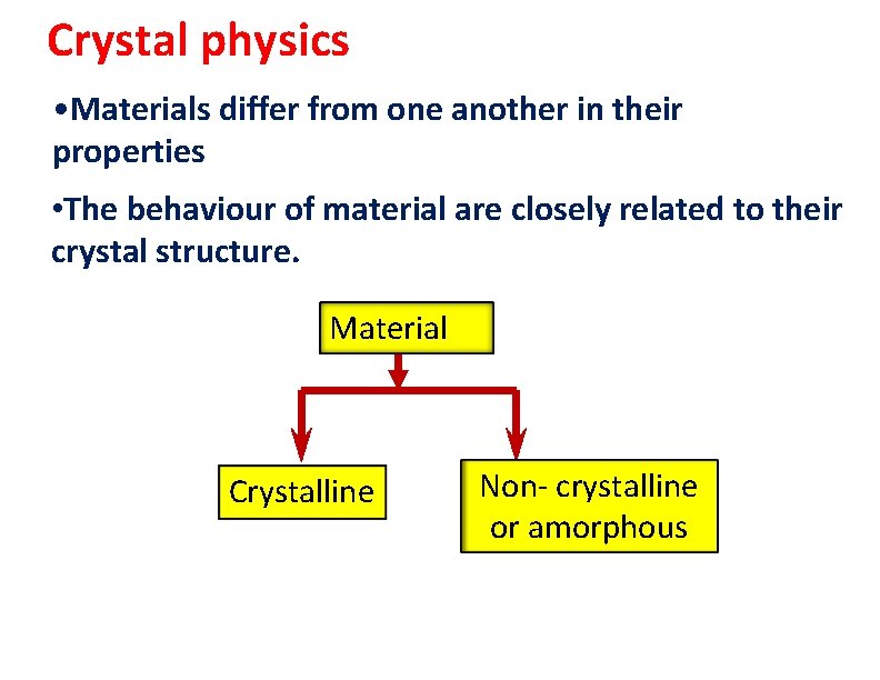 Crystal physics • Materials differ from one another in their properties • The behaviour