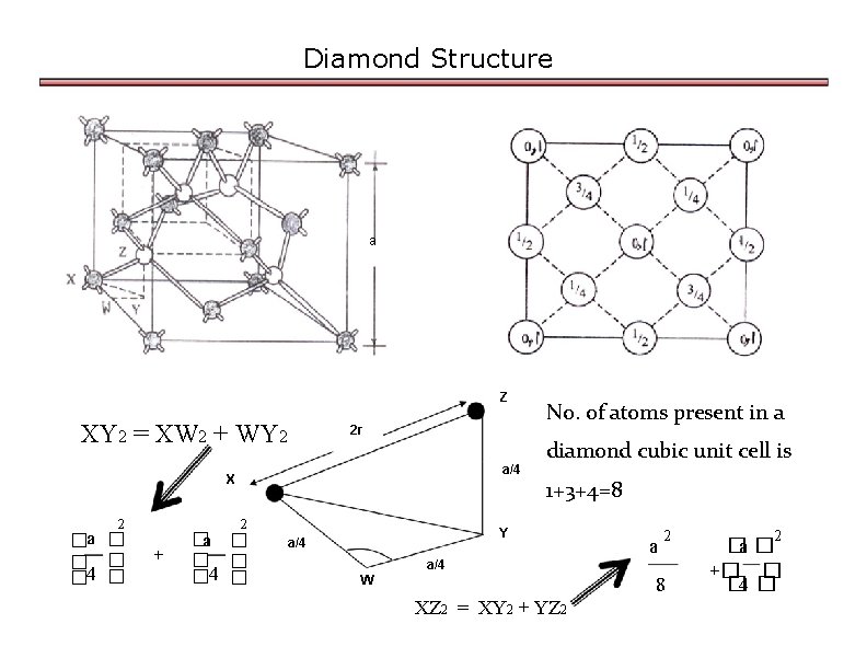 Diamond Structure a Z XY 2 = XW 2 + WY 2 2 r