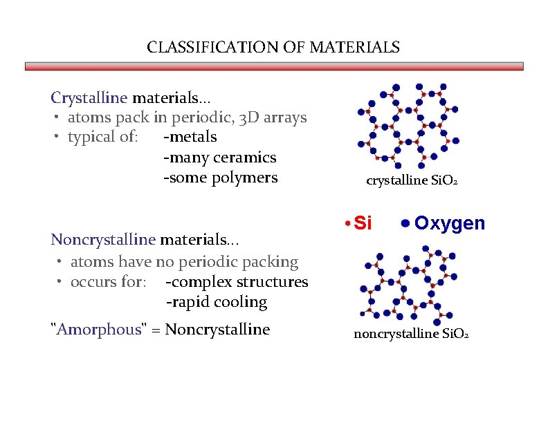 CLASSIFICATION OF MATERIALS Crystalline materials. . . • atoms pack in periodic, 3 D