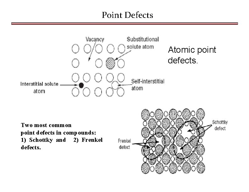 Point Defects Atomic point defects. Two most common point defects in compounds: 1) Schottky