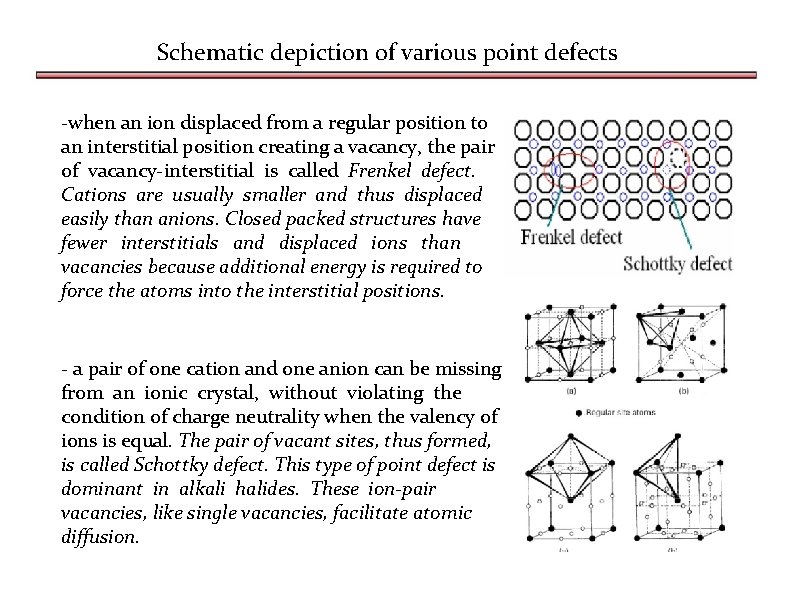 Schematic depiction of various point defects -when an ion displaced from a regular position