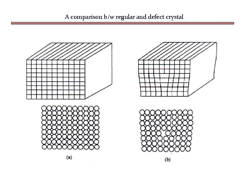 A comparison b/w regular and defect crystal 