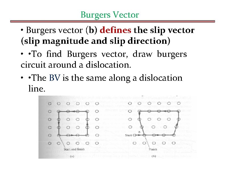 Burgers Vector • Burgers vector (b) defines the slip vector (slip magnitude and slip