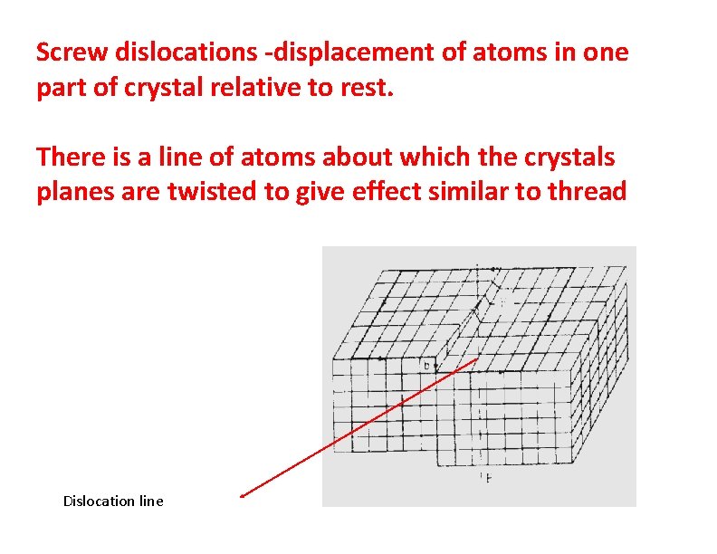 Screw dislocations -displacement of atoms in one part of crystal relative to rest. There