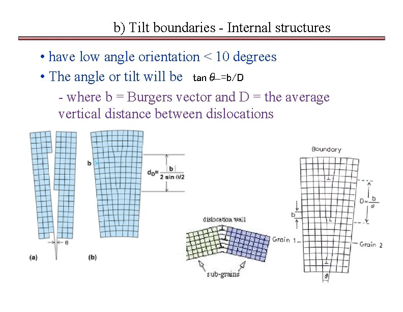 b) Tilt boundaries - Internal structures • have low angle orientation < 10 degrees