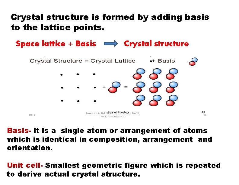 Crystal structure is formed by adding basis to the lattice points. Space lattice +