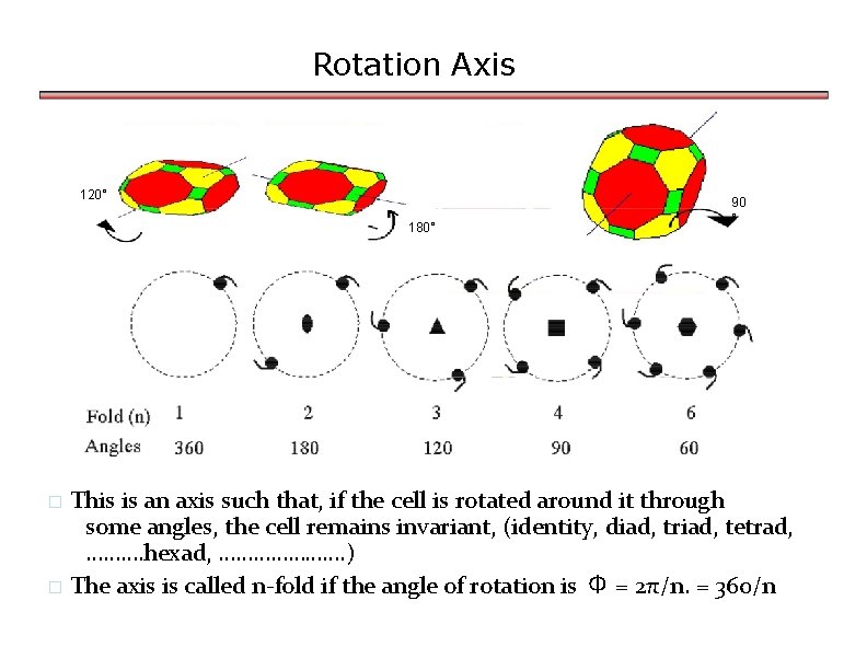Rotation Axis 120° 180° 90 ° This is an axis such that, if the