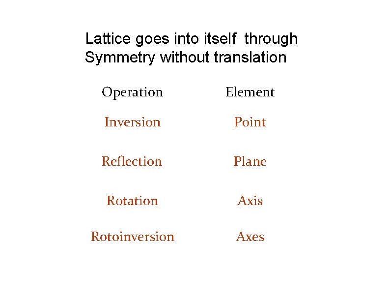 Lattice goes into itself through Symmetry without translation Operation Element Inversion Point Reflection Plane