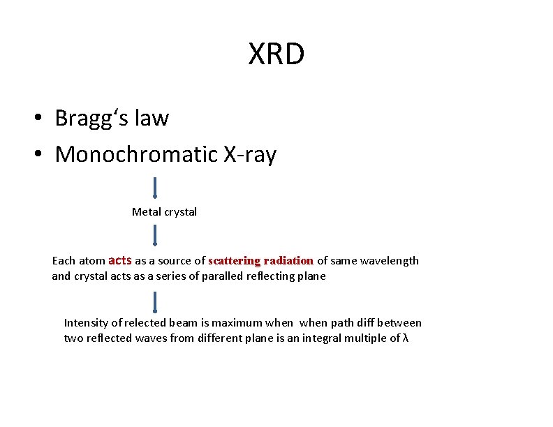 XRD • Bragg‘s law • Monochromatic X-ray Metal crystal Each atom acts as a