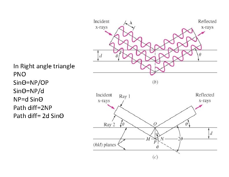 In Right angle triangle PNO Sinϴ=NP/OP Sinϴ=NP/d NP=d Sinϴ Path diff=2 NP Path diff=