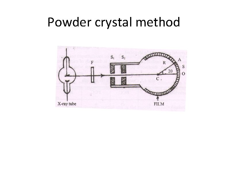 Powder crystal method 