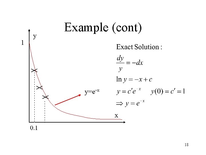 1 y Example (cont) y=e–x x 18 